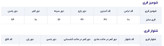 ست شومیز شلوار زنانه پامیلا